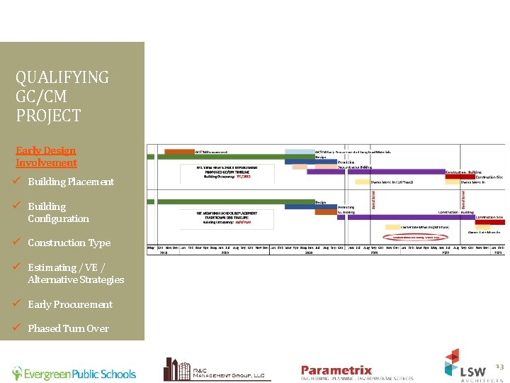 QUALIFYING GC/CM PROJECT Early Design Involvement ü Building Placement ü Building Configuration ü Construction