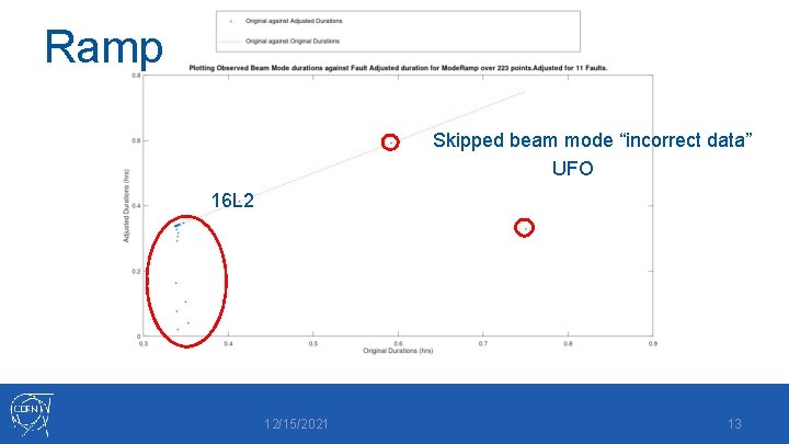 Ramp Skipped beam mode “incorrect data” UFO 16 L 2 12/15/2021 13 
