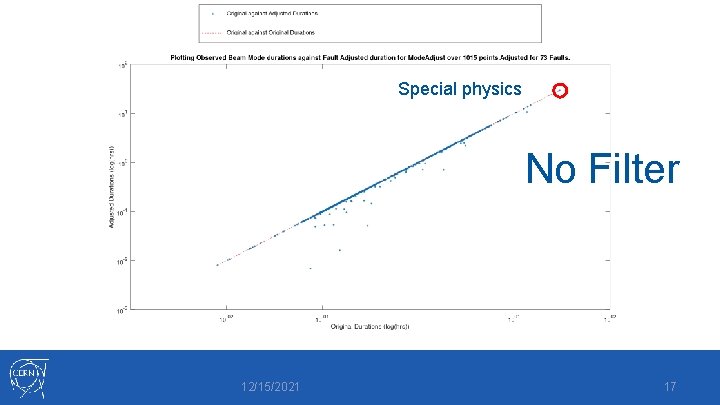 Special physics No Filter 12/15/2021 17 