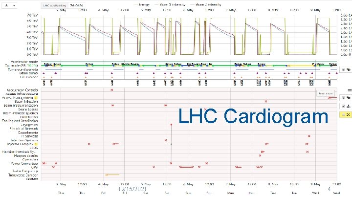 LHC Cardiogram 12/15/2021 4 
