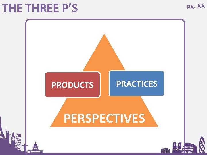 THE THREE P’S PRODUCTS pg. XX PRACTICES PERSPECTIVES 