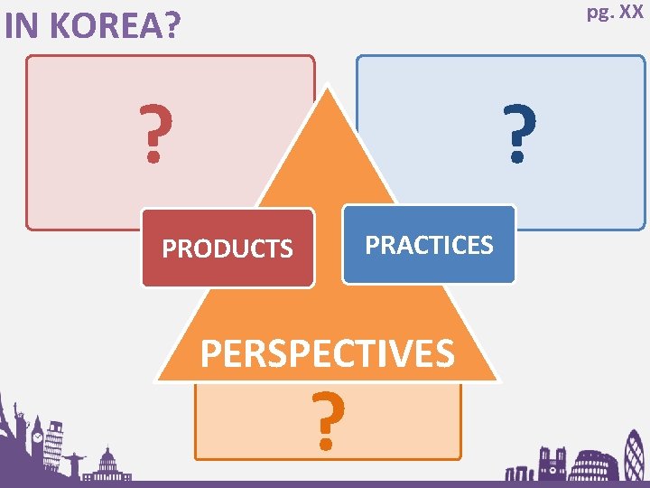 pg. XX IN KOREA? ? ? PRACTICES PRODUCTS PERSPECTIVES ? 