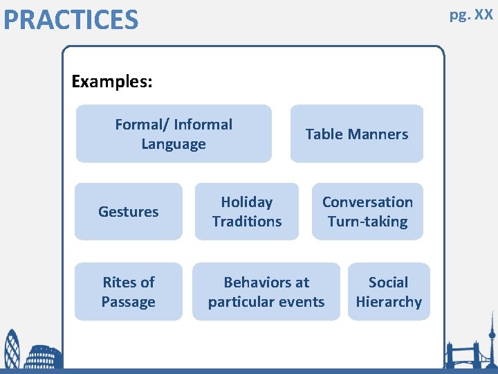 PRACTICES pg. XX Examples: Formal/ Informal Language Table Manners Conversation Turn-taking Gestures Holiday Traditions