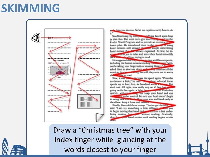 SKIMMING Draw a “Christmas tree” with your Index finger while glancing at the words