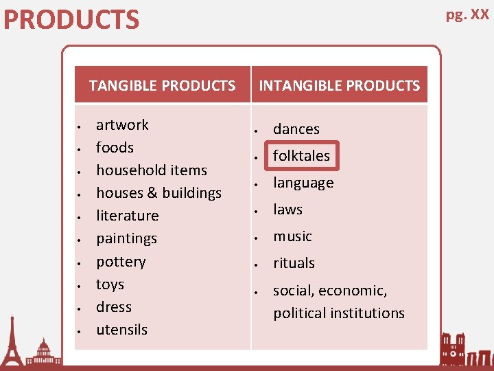 PRODUCTS pg. XX TANGIBLE PRODUCTS artwork foods household items houses & buildings literature paintings