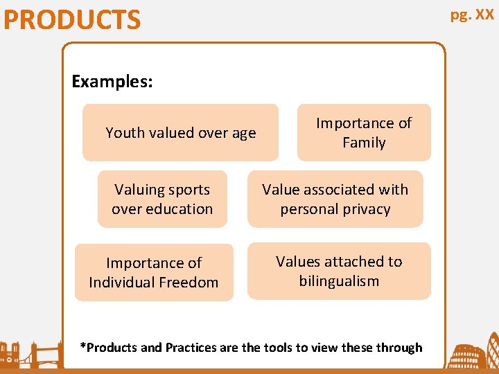 PRODUCTS pg. XX Examples: Youth valued over age Valuing sports over education Importance of