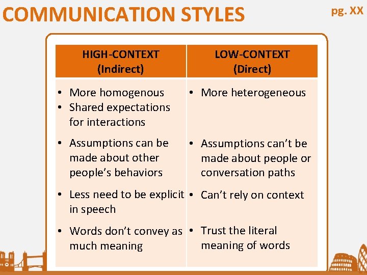 COMMUNICATION STYLES HIGH-CONTEXT (Indirect) LOW-CONTEXT (Direct) • More homogenous • Shared expectations for interactions