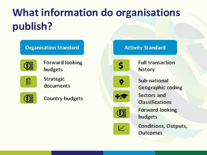 What information do organisations publish? Organisation Standard Activity Standard Forward looking budgets Full transaction What information do organisations publish? Organisation Standard Activity Standard Forward looking budgets Full transaction