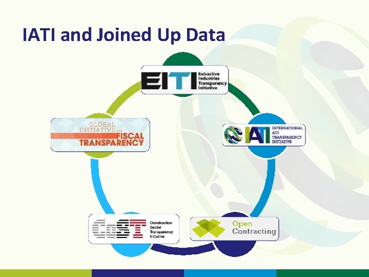 IATI and Joined Up Data IATI and Joined Up Data