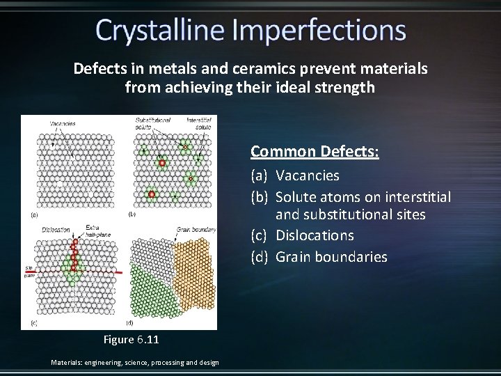 Defects in metals and ceramics prevent materials from achieving their ideal strength Common Defects: