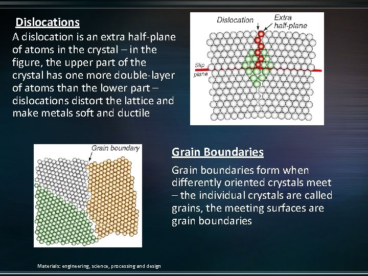 Dislocations A dislocation is an extra half-plane of atoms in the crystal – in