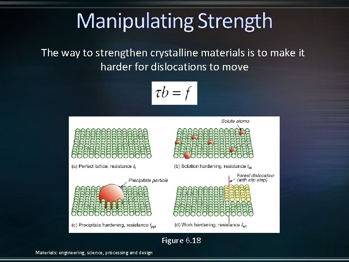 The way to strengthen crystalline materials is to make it harder for dislocations to