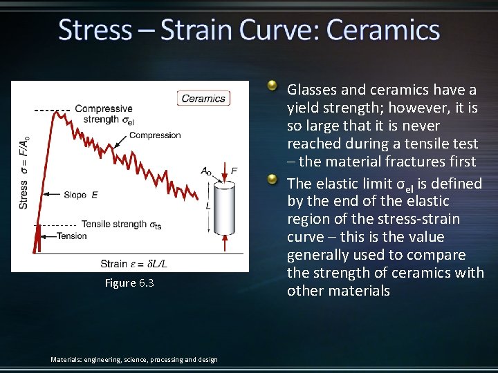 Figure 6. 3 Materials: engineering, science, processing and design Glasses and ceramics have a