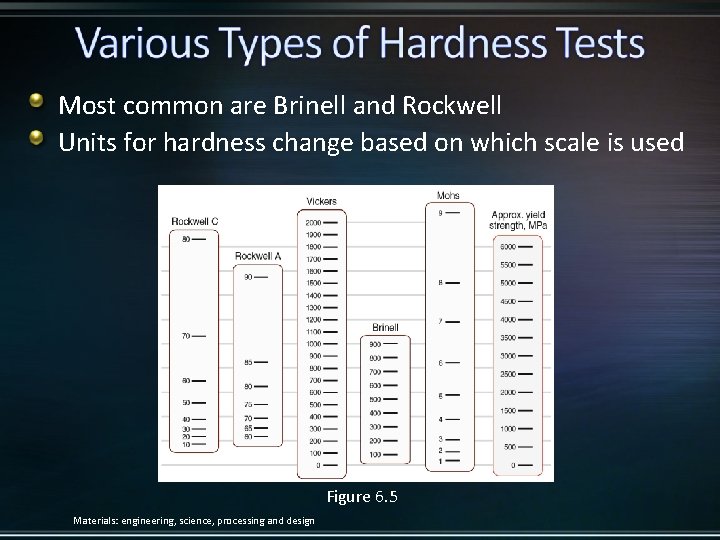 Most common are Brinell and Rockwell Units for hardness change based on which scale
