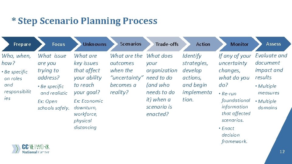 * Step Scenario Planning Process Prepare Focus Who, when, how? What issue are you