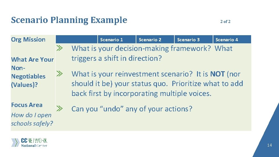 Scenario Planning Example Org Mission Scenario 1 2 of 2 Scenario 3 Scenario 4