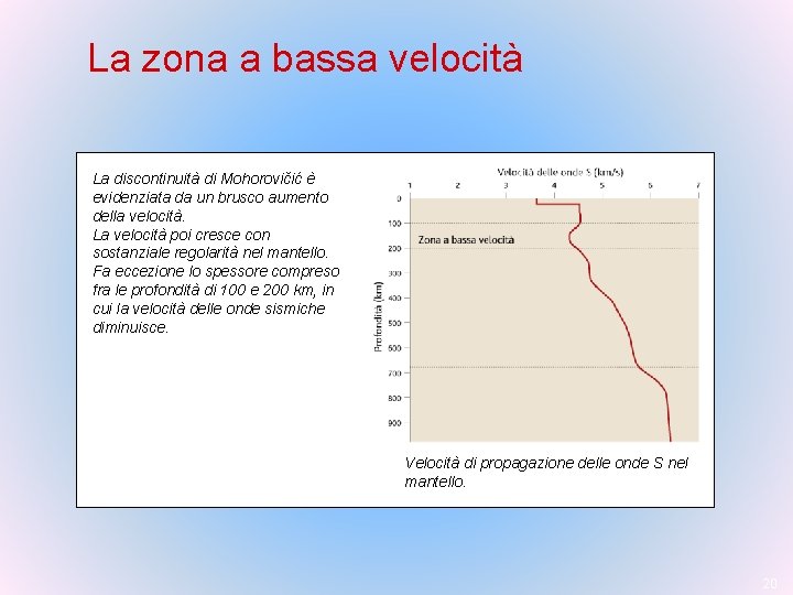 La zona a bassa velocità La discontinuità di Mohorovičić è evidenziata da un brusco