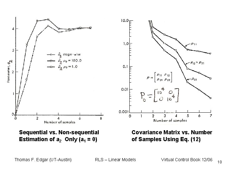 Sequential vs. Non-sequential Estimation of a 2 Only (a 1 = 0) Thomas F.