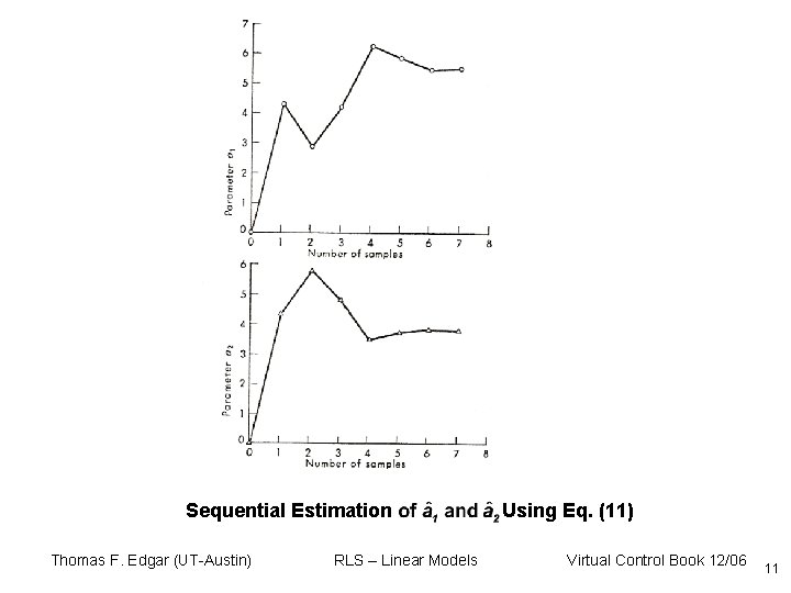 Sequential Estimation Thomas F. Edgar (UT-Austin) RLS – Linear Models Using Eq. (11) Virtual