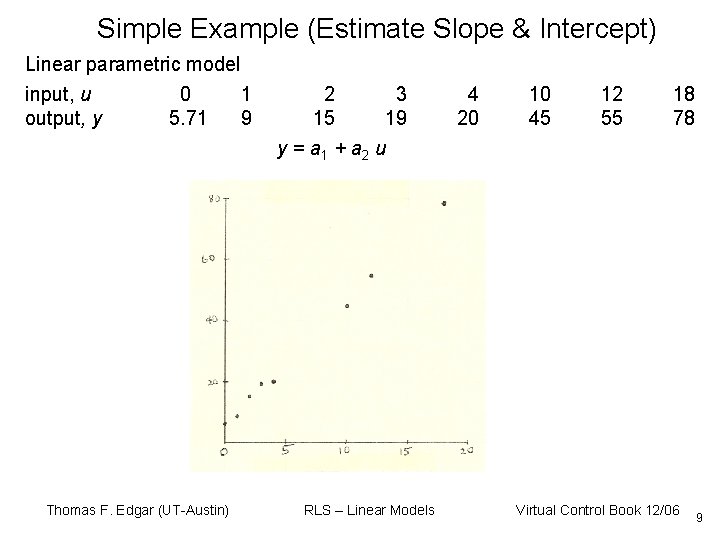 Simple Example (Estimate Slope & Intercept) Linear parametric model input, u 0 1 output,