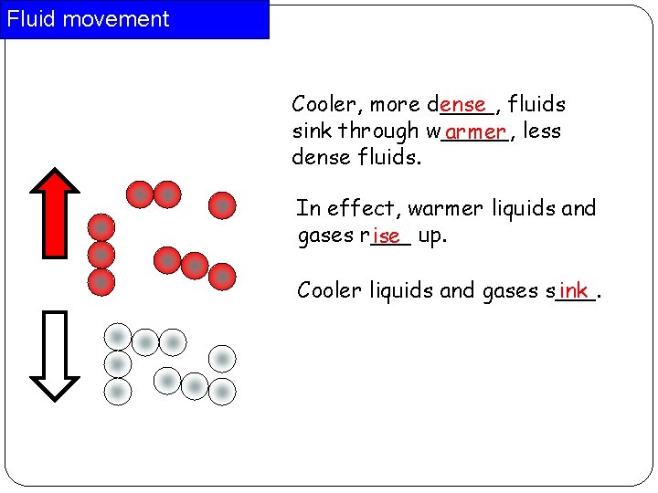 Fluid movement Cooler, more d____, ense fluids sink through w_____, armer less dense fluids.