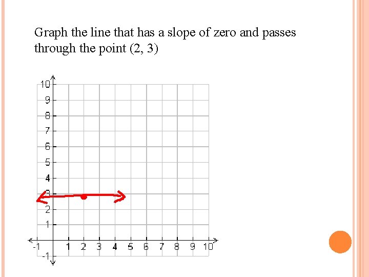 Graph the line that has a slope of zero and passes through the point