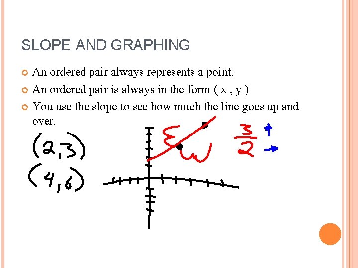 SLOPE AND GRAPHING An ordered pair always represents a point. An ordered pair is