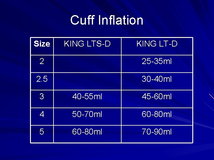 Cuff Inflation Size KING LTS-D KING LT-D 2 25 -35 ml 2. 5 30