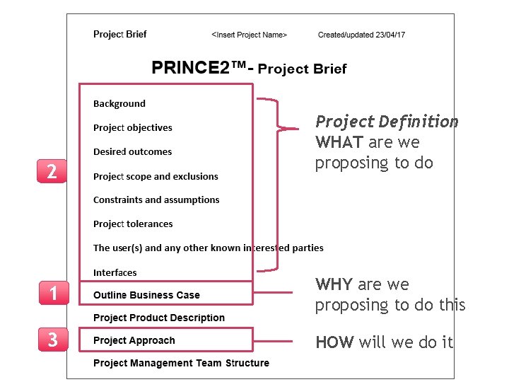 2 Project Definition WHAT are we proposing to do 1 WHY are we proposing