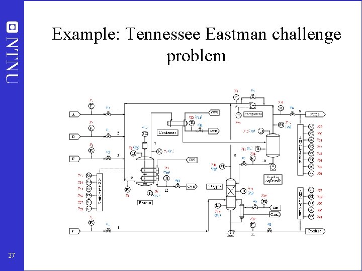 Example: Tennessee Eastman challenge problem 27 
