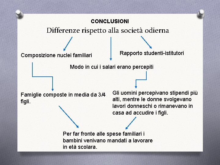 CONCLUSIONI Differenze rispetto alla società odierna Composizione nuclei familiari Rapporto studenti-istitutori Modo in cui