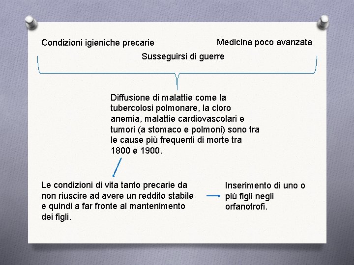 Condizioni igieniche precarie Medicina poco avanzata Susseguirsi di guerre Diffusione di malattie come la