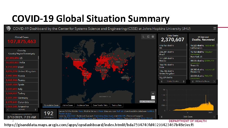 COVID-19 Global Situation Summary 3 https: //gisanddata. maps. arcgis. com/apps/opsdashboard/index. html#/bda 7594740 fd 40299423467