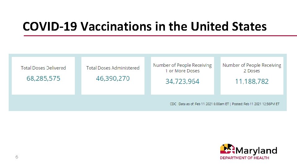 COVID-19 Vaccinations in the United States 6 