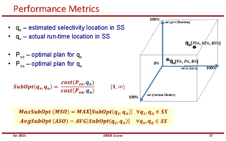 Performance Metrics 100% • qe – estimated selectivity location in SS • qa –
