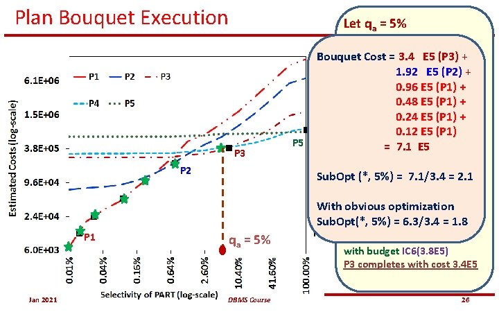 Plan Bouquet Execution Let qa = 5% P 3 P 2 P 1 Jan