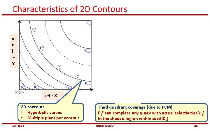 Characteristics of 2 D Contours s e l Y sel - X 2 D