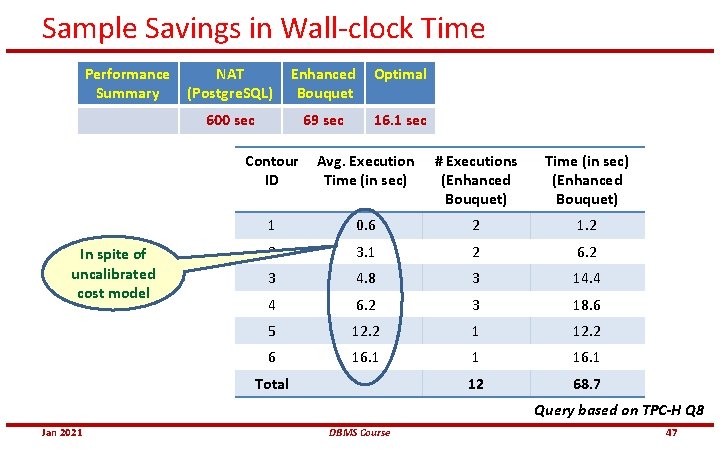 Sample Savings in Wall-clock Time Performance Summary In spite of uncalibrated cost model NAT