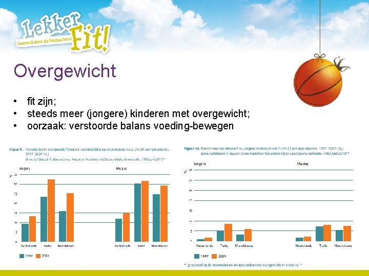 Overgewicht • fit zijn; • steeds meer (jongere) kinderen met overgewicht; • oorzaak: verstoorde