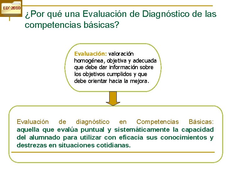 ED’ 2010 ¿Por qué una Evaluación de Diagnóstico de las competencias básicas? Evaluación: valoración