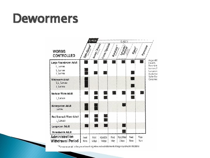 Dewormers 