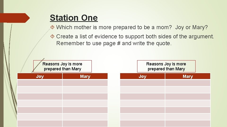 Station One Which mother is more prepared to be a mom? Joy or Mary?