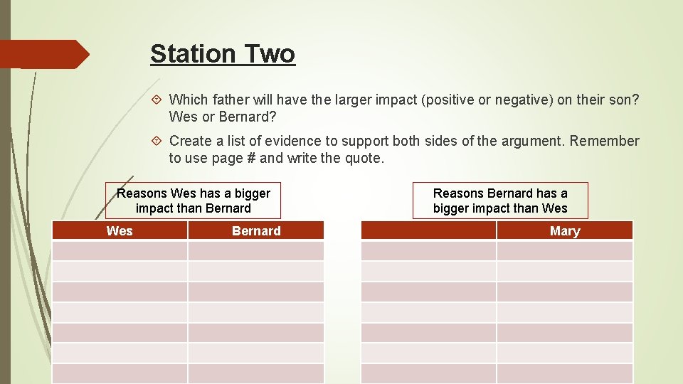 Station Two Which father will have the larger impact (positive or negative) on their