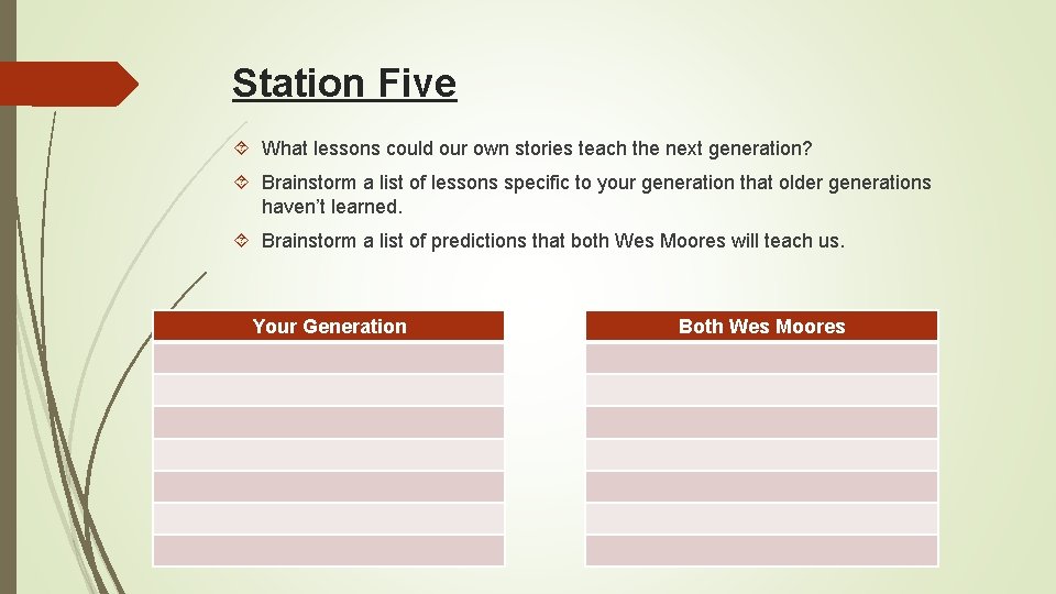 Station Five What lessons could our own stories teach the next generation? Brainstorm a