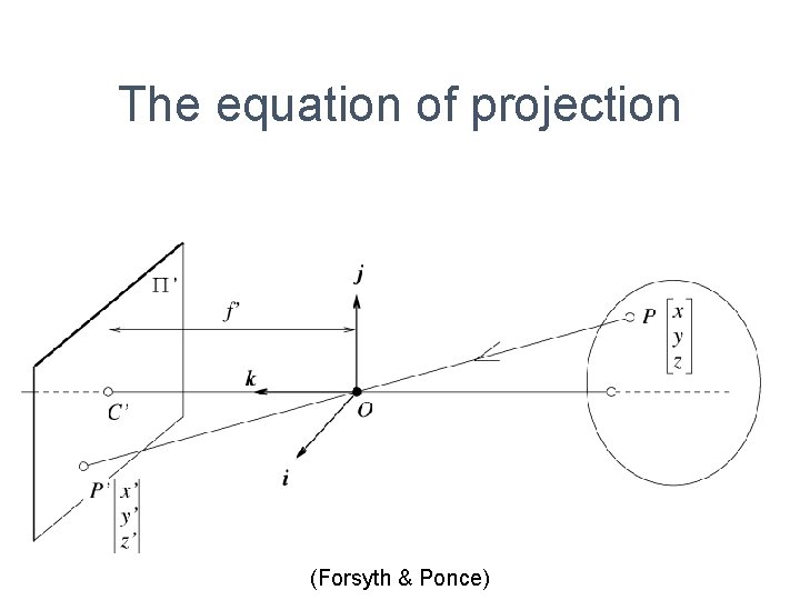 The equation of projection (Forsyth & Ponce) 