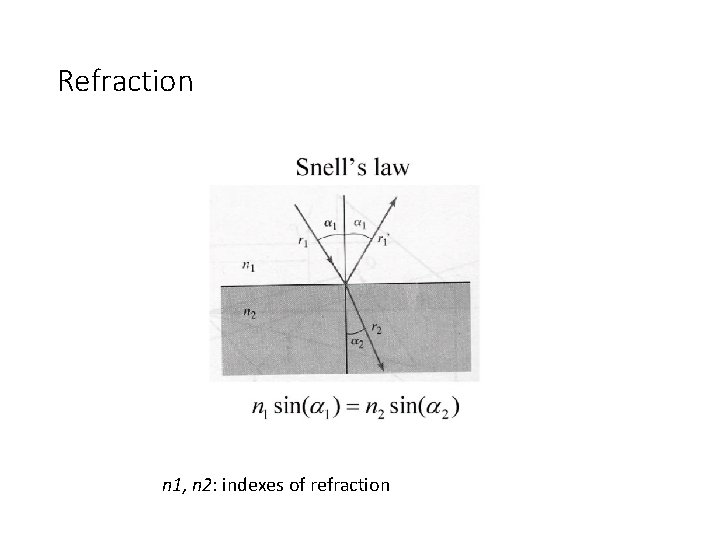 Refraction n 1, n 2: indexes of refraction 