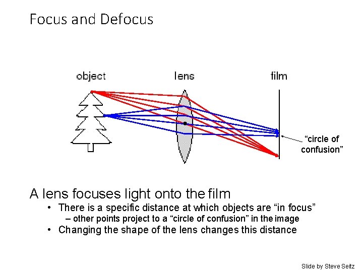 Focus and Defocus “circle of confusion” A lens focuses light onto the film •