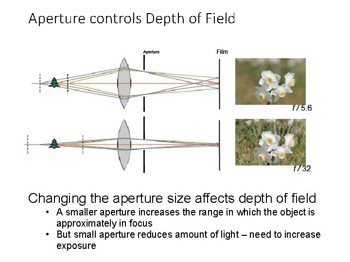 Aperture controls Depth of Field Changing the aperture size affects depth of field •