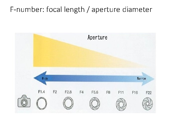 F-number: focal length / aperture diameter 