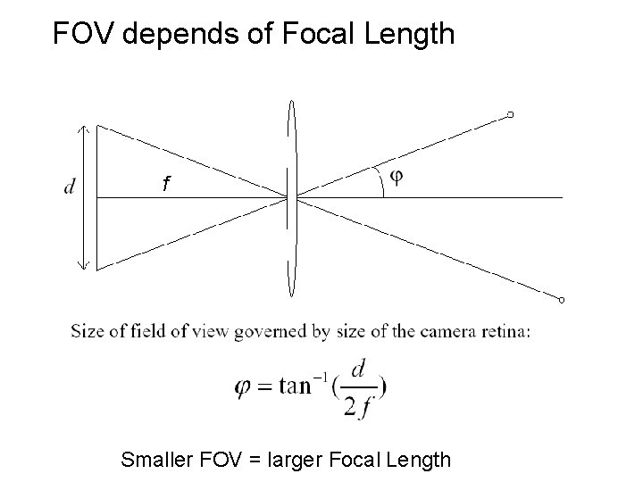 FOV depends of Focal Length f Smaller FOV = larger Focal Length 